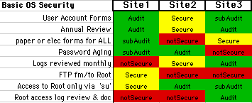 Graphic mini-view of Audit Color Chart