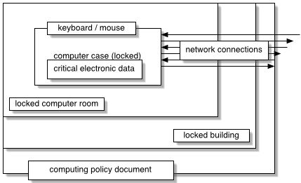 Computer_Security_basics
